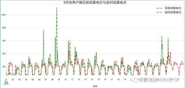 数字走势