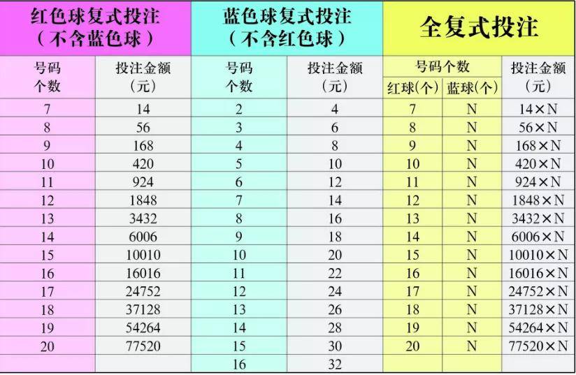 福彩3D组选计算器