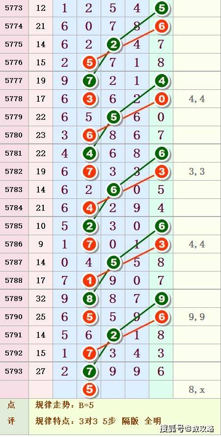 2019年排列五第35期开奖结果揭晓，幸运数字照亮梦想之路,2021112期排列五开奖结果