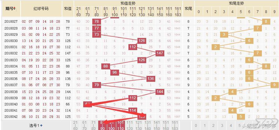 奇迹降临，双色球10注一等奖的震撼时刻,双色球中110注一等奖