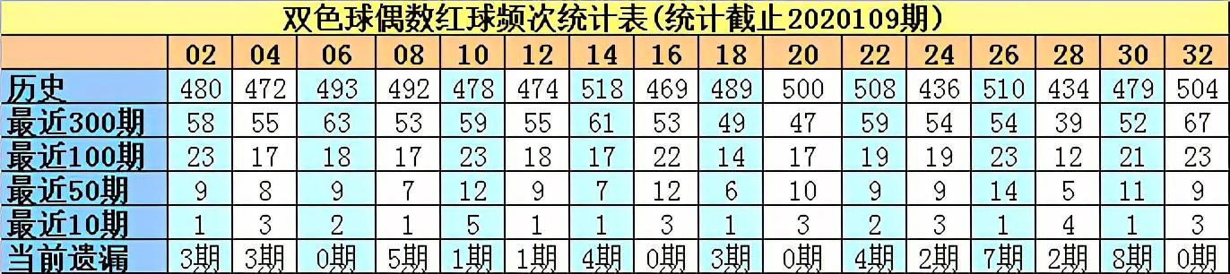 209年双第35期