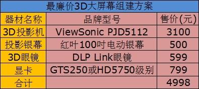 3D最毒胆码的奥秘，深度解析与实战策略,3d最毒的胆码怎么看