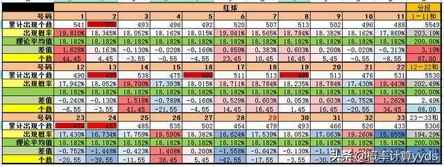 双色球后区开奖号码