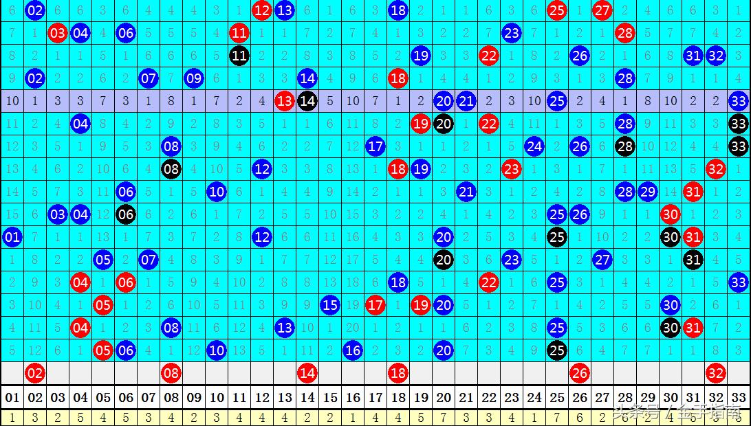 2019年双色球第53期，梦想与幸运的碰撞,2021年双色球119期