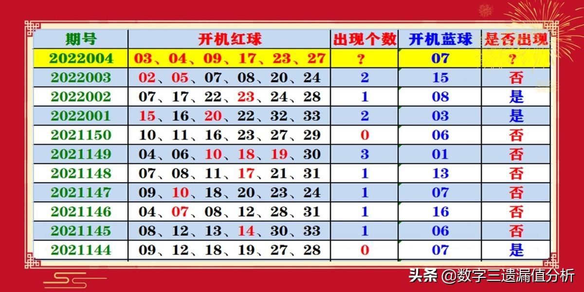 福彩双色球2019年新春首期，梦想与希望的碰撞,福彩双色球2022004期