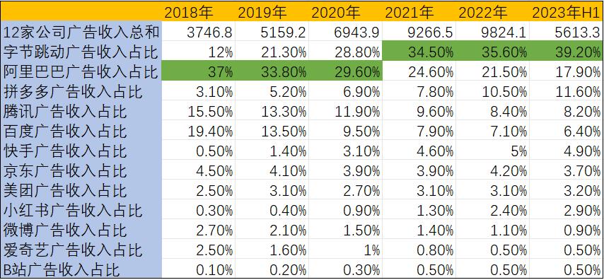 2035，大乐透预测的未来展望——从数字迷宫到智能分析,2022年003期大乐透预测