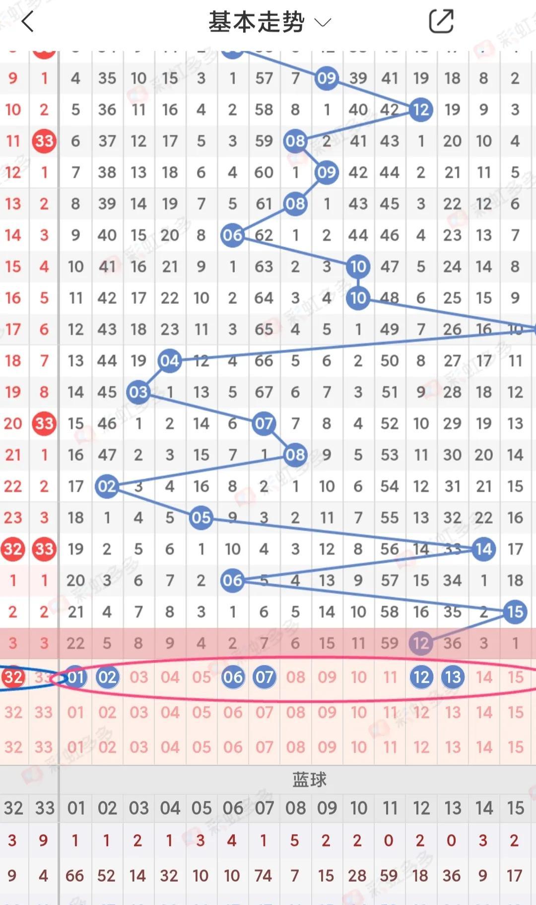 揭秘双色球蓝球的12公式杀号法，科学还是迷信？,双色球蓝球杀号12公式