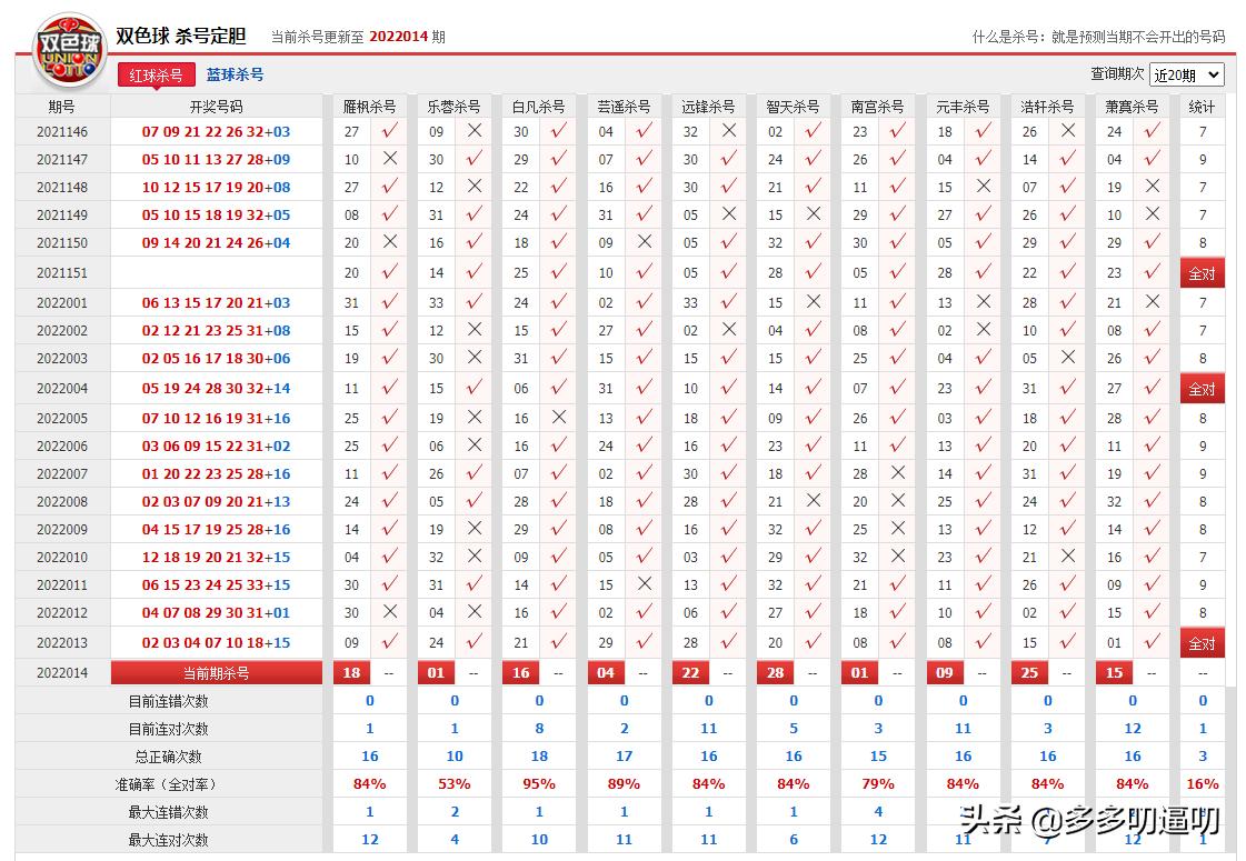 双色球选号的智慧与策略