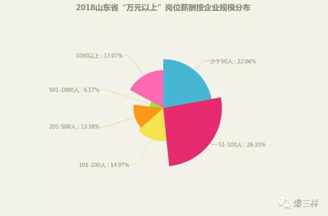 山东十一选五近50期走势分析，数据背后的秘密与策略,山东十一选五近50期走势图表