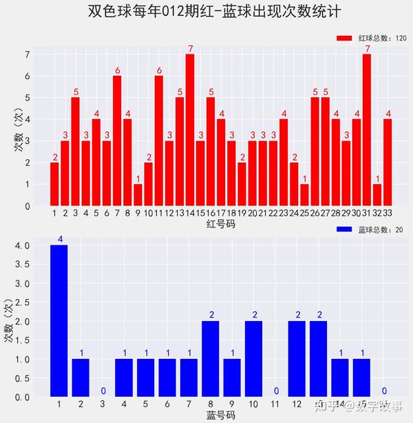 双色球2094期