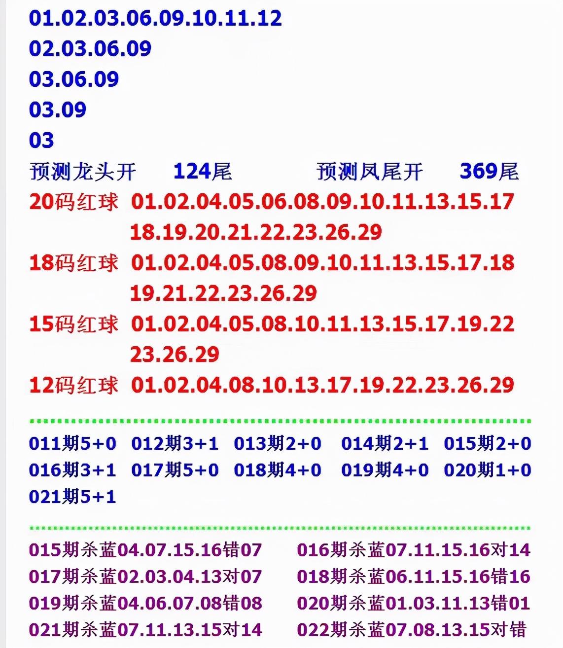 揭秘双色球，10%的蓝调预测与理性购彩之道,双色球最准确预测100%蓝调预测