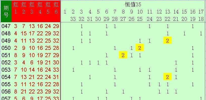 探索双色球选号的奥秘，揭秘背后的规律与技巧,双色球选号的规律