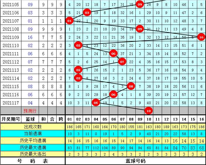 揭秘双色球10,53期开奖结果，幸运数字背后的奥秘,双色球10153期开奖结果