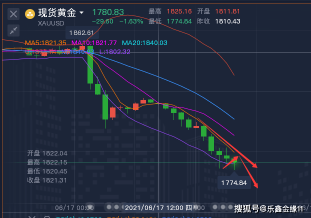 排五012路，南方双彩网走势图深度解析,排五012路南方双彩网走势图