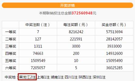 黑龙江省体彩6+1开奖结果，揭秘幸运的瞬间与背后的故事,黑龙江省体彩6加一开奖结果