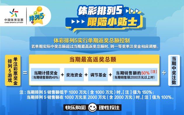 福彩排列五中奖规则详解，解锁幸运密码的秘籍,福彩排列五中奖规则