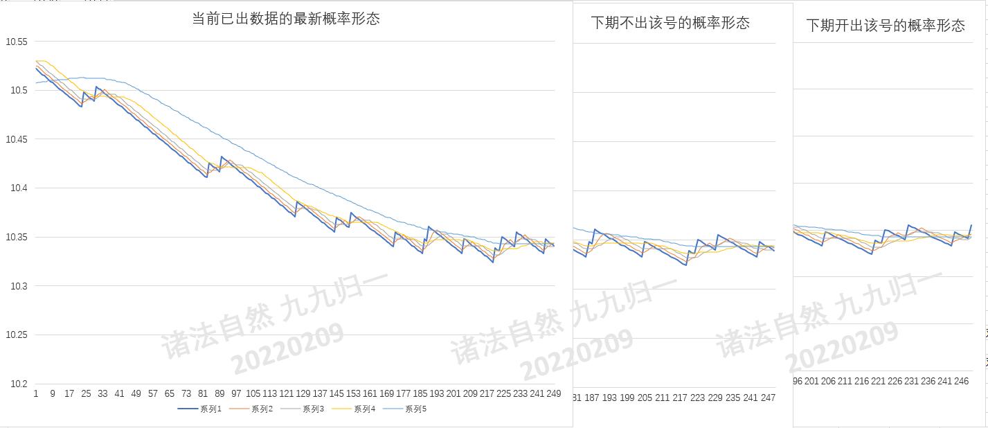 理性购彩，拒绝盲目，如何以科学态度对待求今晚3D直选一注号码,求今晚3d直选一注号码