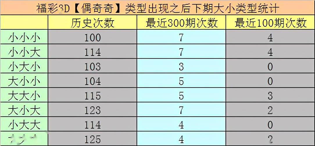 福彩3D八仙必中两码组合最新预测，揭秘数字背后的奥秘,福彩3d八仙必中两码组合最新预测