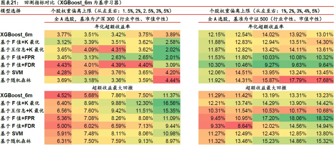 购彩策略