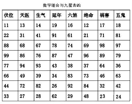 手机号中的吉祥密码，揭秘手机号码测吉凶的奥秘,手机号码测吉凶(超准)吉祥号