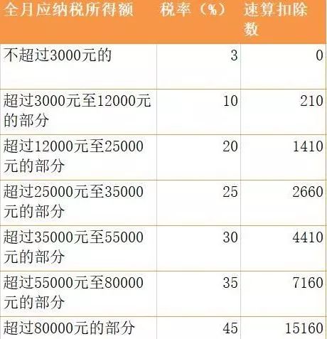 年终奖纳税筹划的临界点，智慧规划，合理避税,年终奖纳税筹划临界点