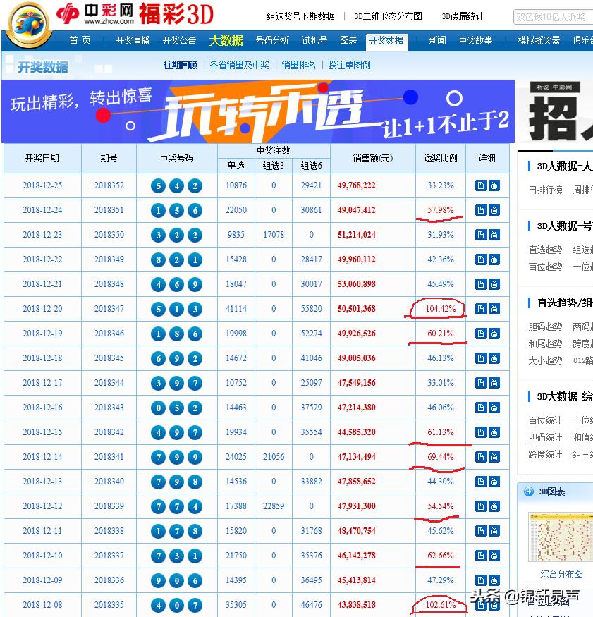日常所需 第167页