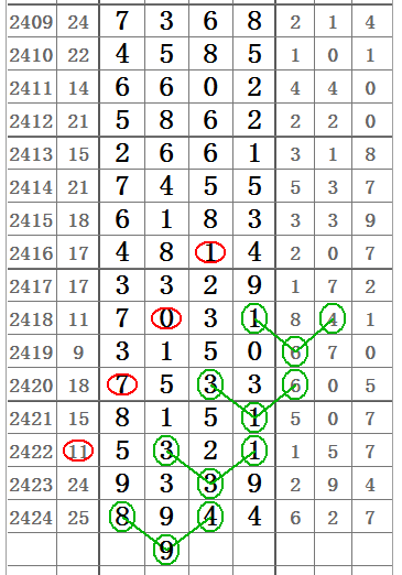 七星彩23019期开奖结果揭晓，数字的魔法与幸运之约,七星彩结果开奖号码23009期