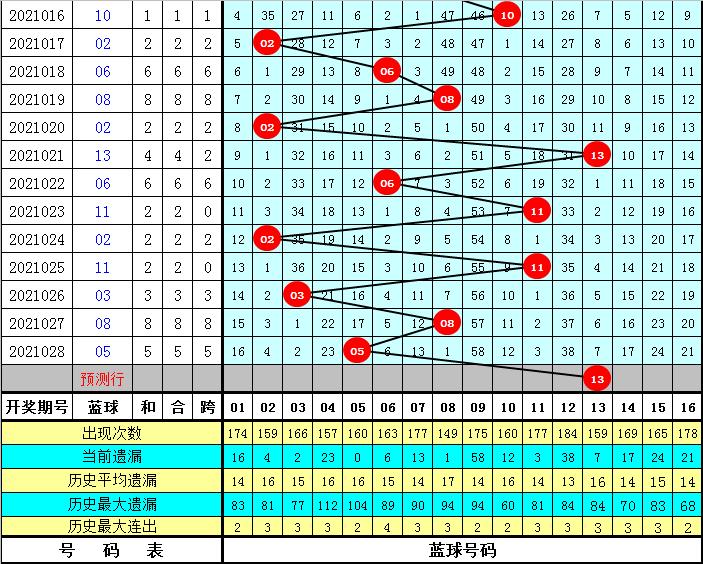 2039年双彩奇迹