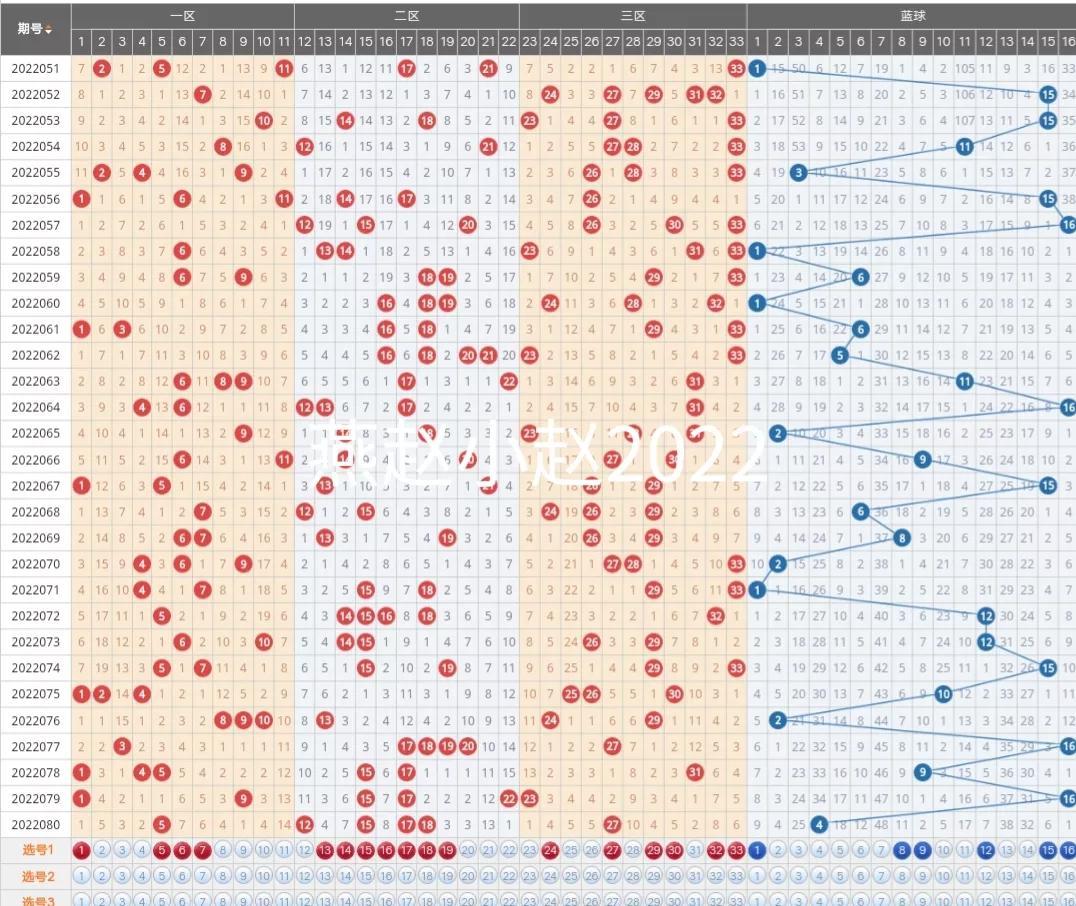 双色球走势图综合版