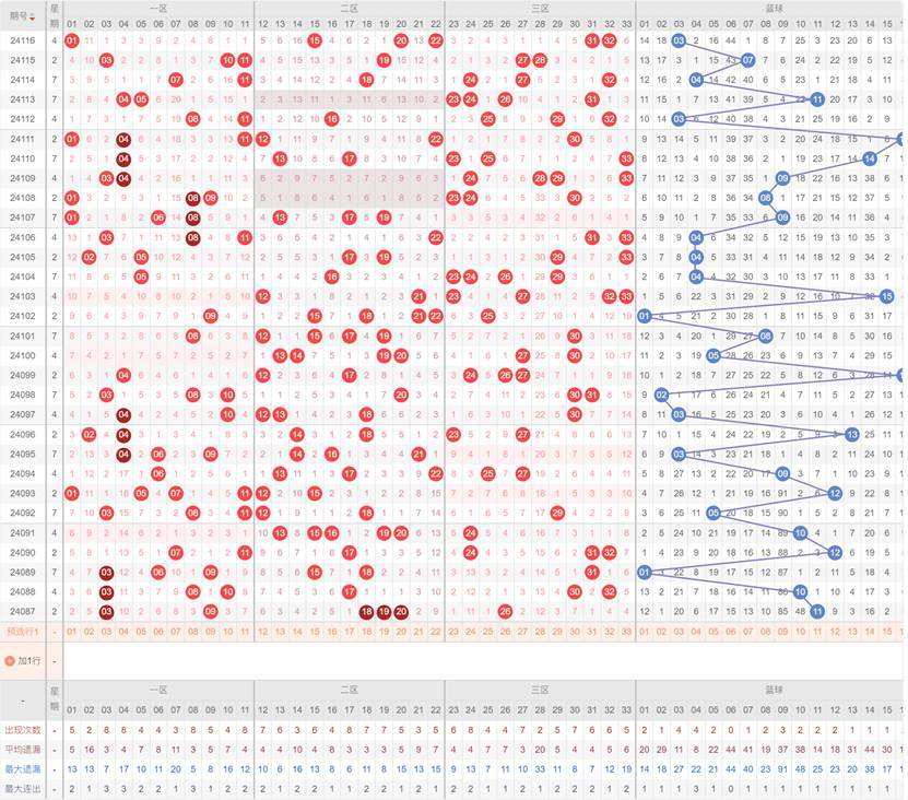 揭秘双色球三区间比分布图——解锁中奖新视角,双色球三区间比分布图