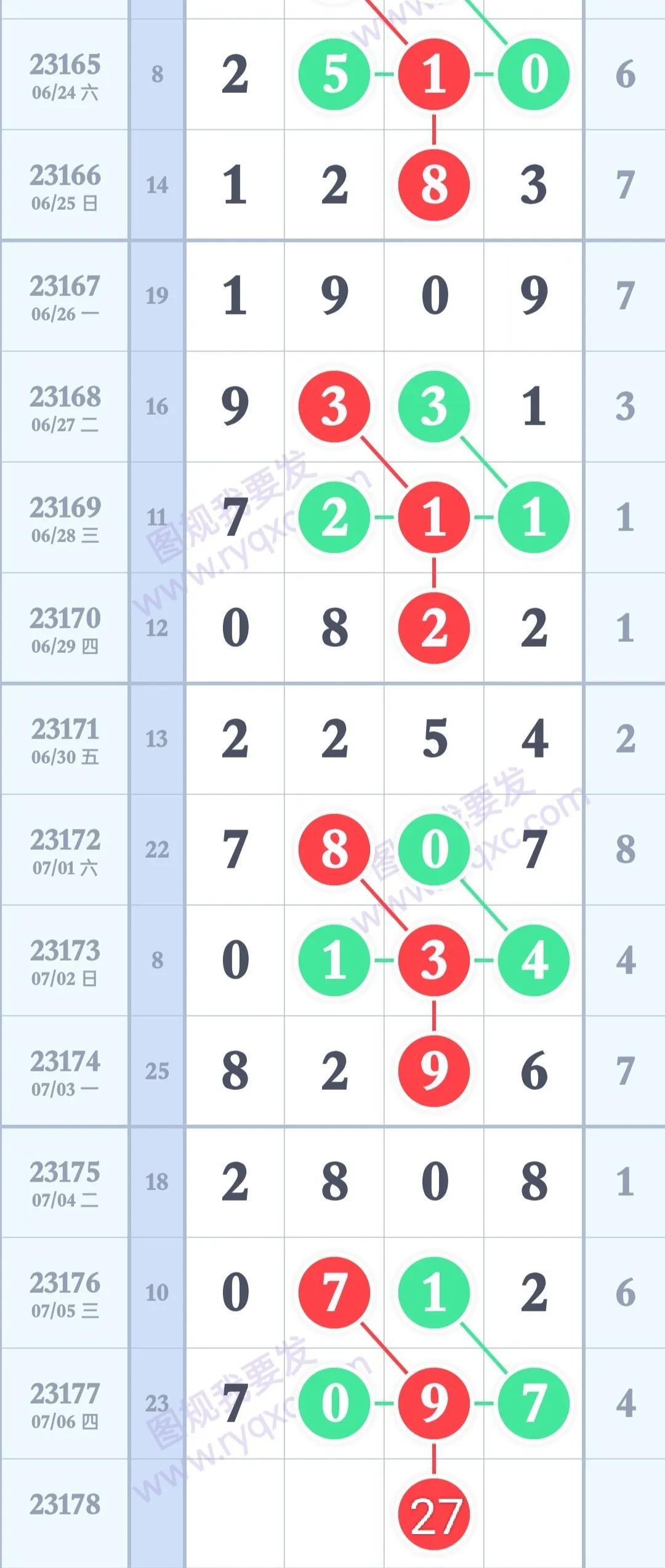 排列三开奖结果走势图综合带连线，深度解析与未来趋势,排列三开奖结果走势图综合带连线