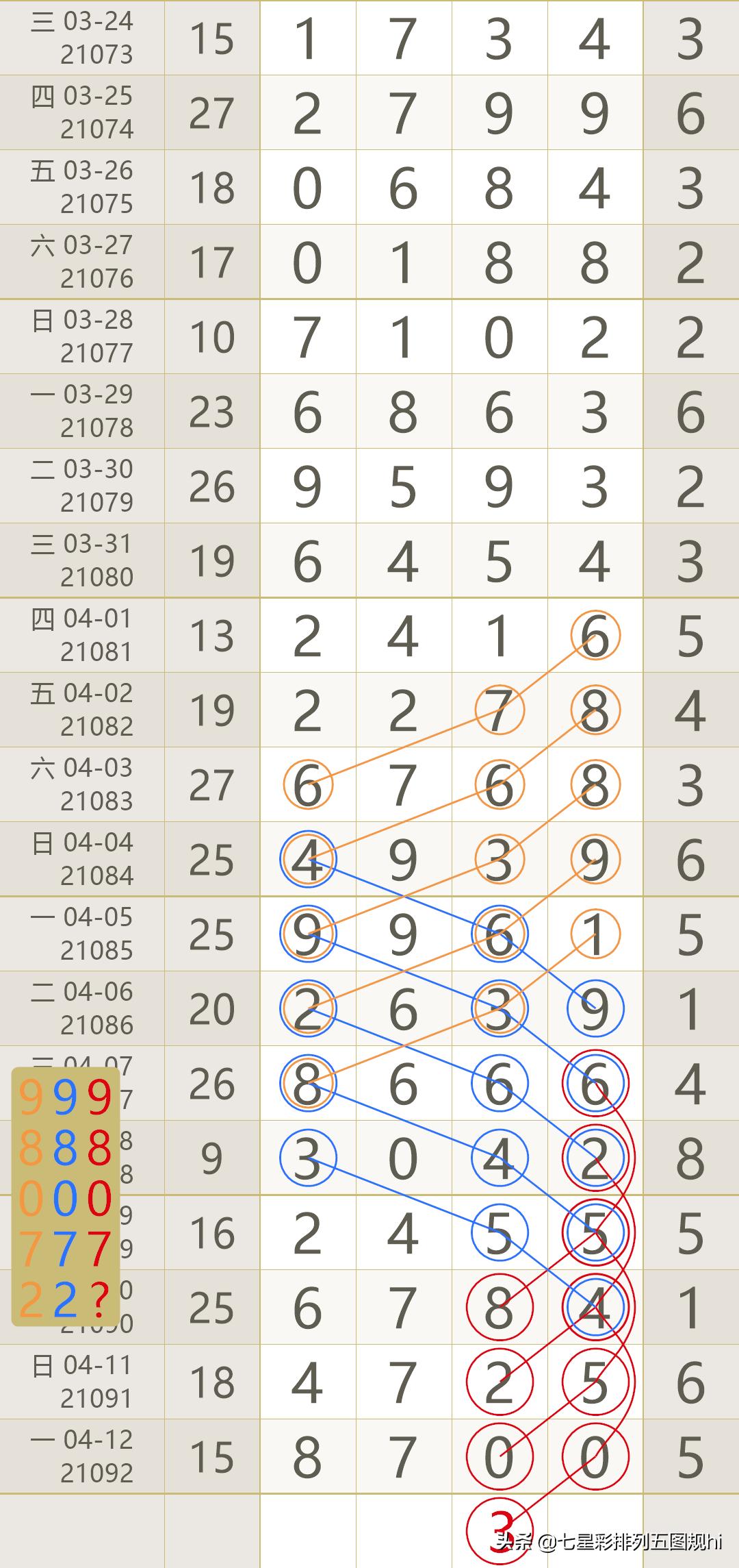 2019-至今，探索排列五开奖历史的奥秘,2021排列五开奖历史全部数据查询
