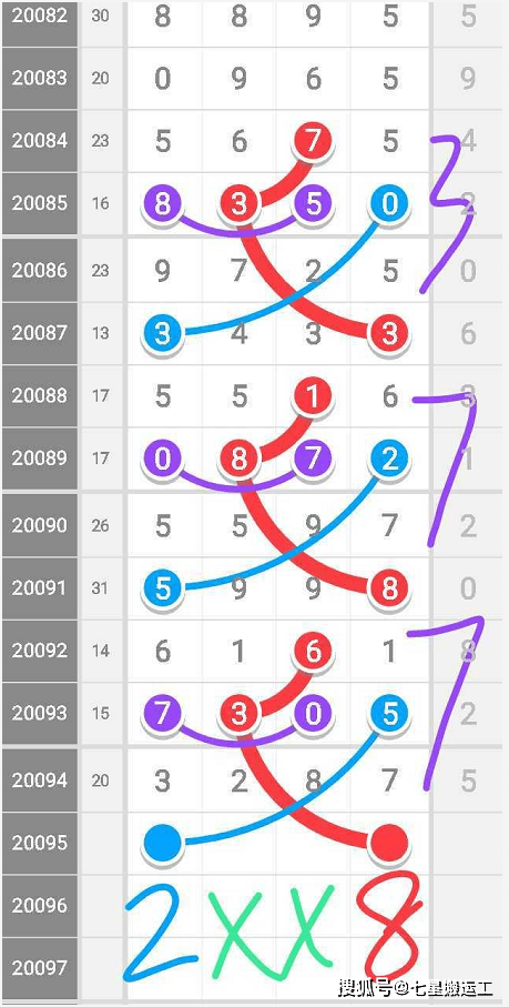 排列五第21350期，解析规律走势图，洞悉数字奥秘,排列五第21250期规律走势图参考