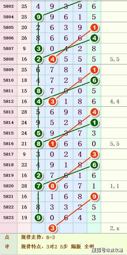 揭秘本期排列五开奖结果，探索数字背后的奥秘,本期排列五开奖结果是