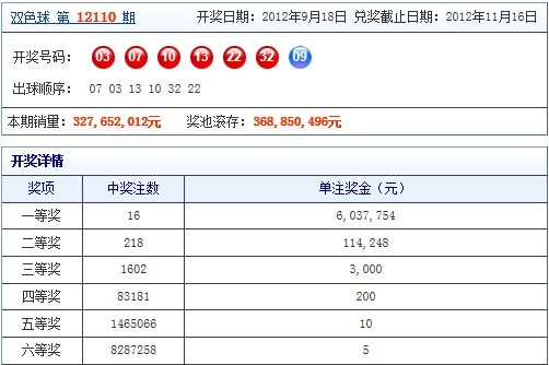 浙江福彩双色球走势图二，揭秘数字背后的奥秘,浙江福彩双色球走势图二