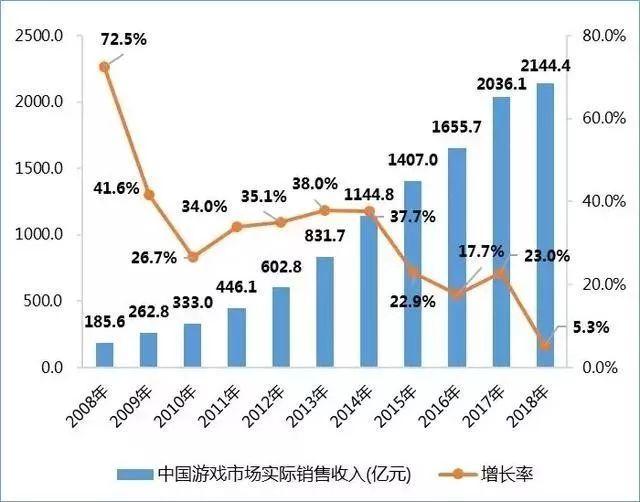 3D今晚开奖结果与走势图，揭秘数字游戏的奥秘,3d今晚开奖结果3d走势图