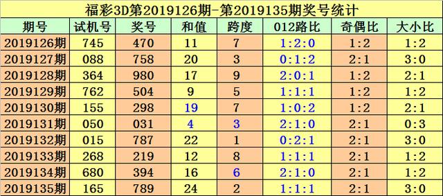 3D彩票今日开机号与试机号的秘密揭秘，彩吧网上的数字游戏,3d今天开机号试机号是多少?彩吧网