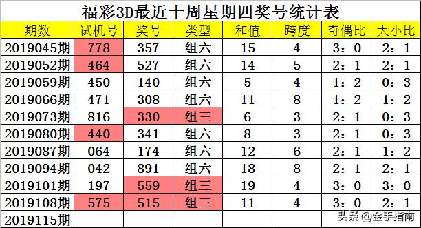 试机号刚开，揭开彩票背后的神秘面纱,试机号刚开