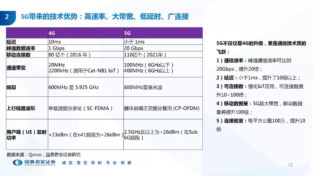 开机号与试 机 号