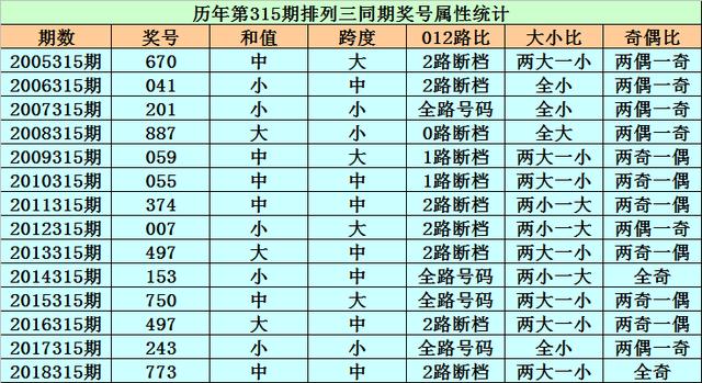 排列三2019年第6期开奖结果，数字的魅力与幸运之舞,排列三2019060期开奖结果