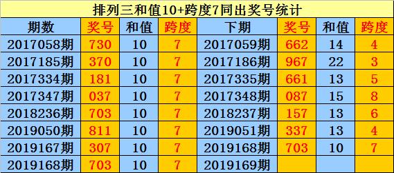 2019年6月排列三开奖结果，数字背后的幸运与期待,2019060排列三开奖结果