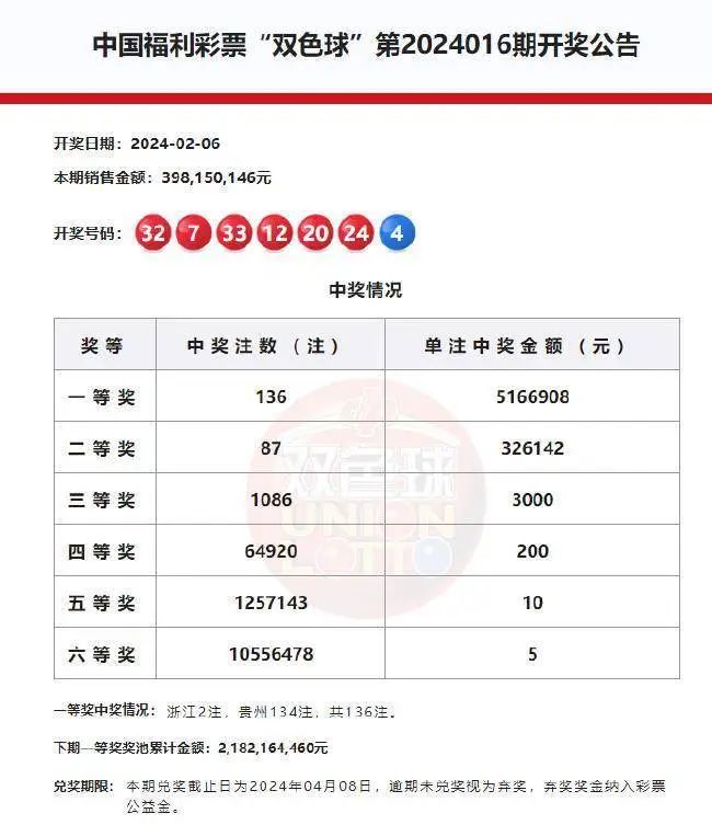 探索中圈福利彩双色球，开奖结果的背后与影响,中圈福利彩双色球开奖结
