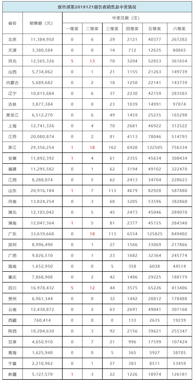 精准预测 第2页