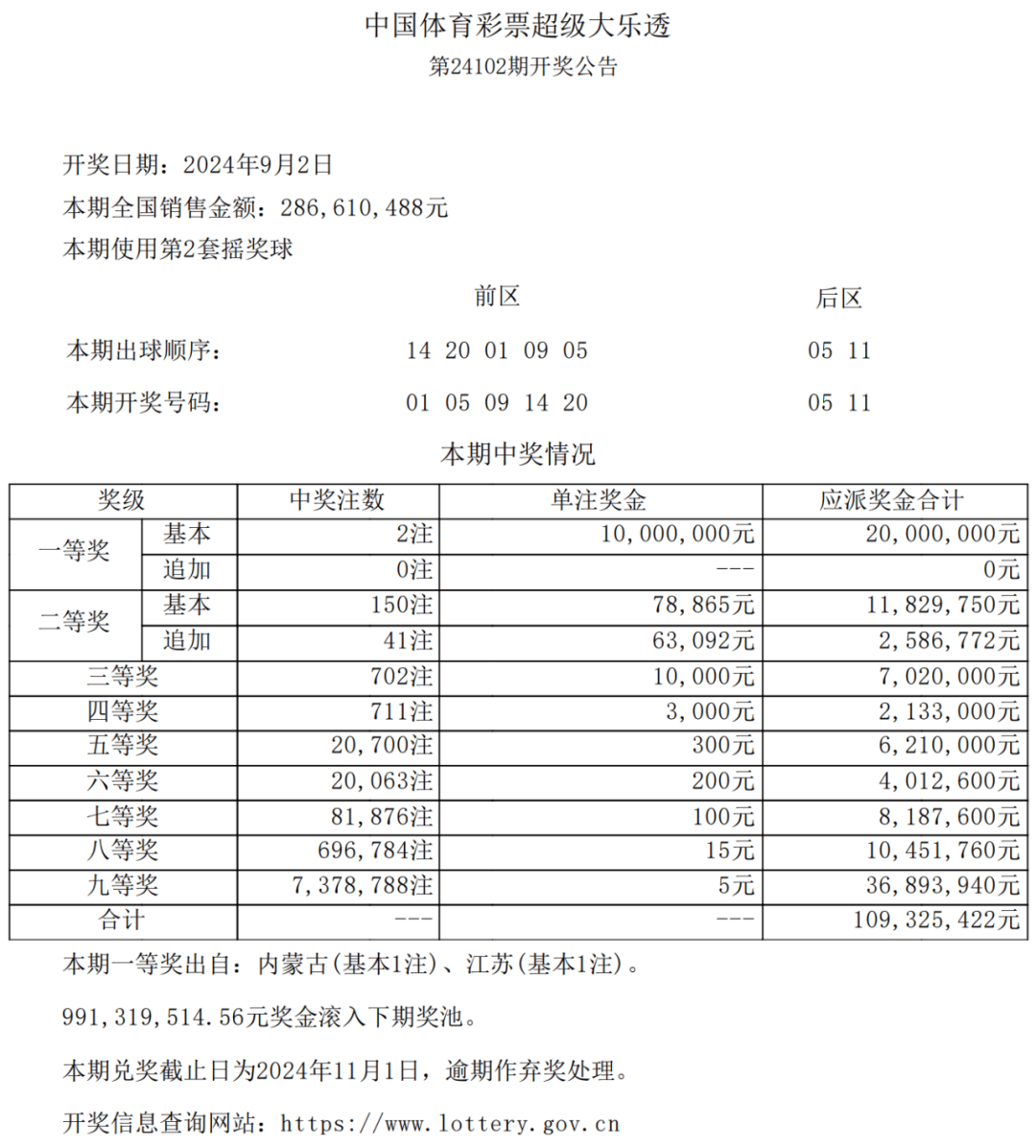 七位数江苏体彩今日大乐透开奖结果揭秘,七位数江苏体彩开奖结果今天大乐透