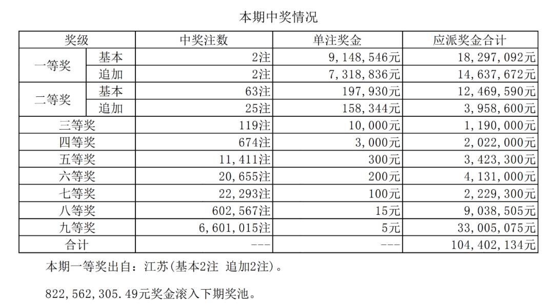 七位数江苏体彩开奖结果今日揭晓，50万大奖花落谁家？,七位数江苏体彩开奖结果今天500