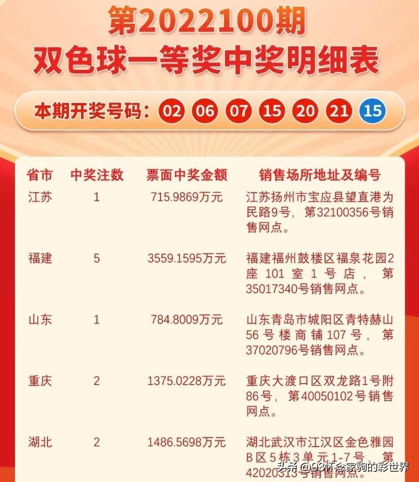 今日双色球开奖，中国福利彩票的幸运之选,中国福利彩票双色球开奖号码今天