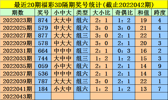 金码3D与千喜试机号