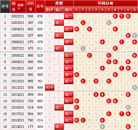 双色球专家推荐