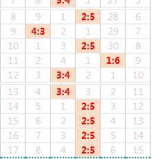 七星彩和值走势图，新浪爱猜的数字游戏艺术,七星彩和值走势图新浪爱彩