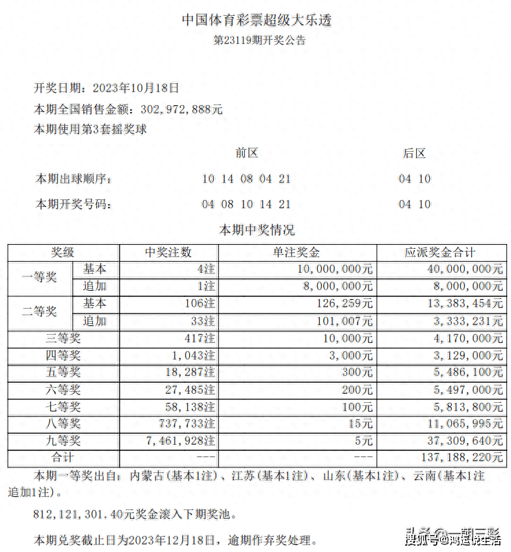 新澳彩故事